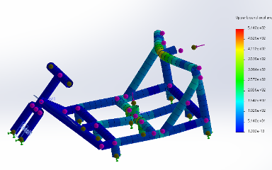 PVC kart-style scooter FEA and CAD