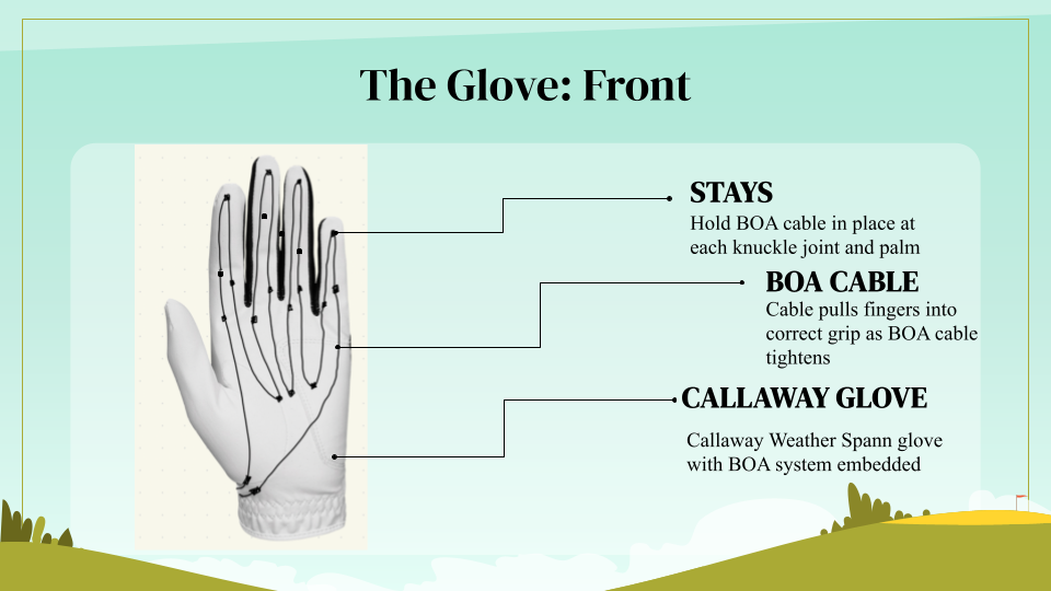 The Glove: Front — BOA cable system diagram