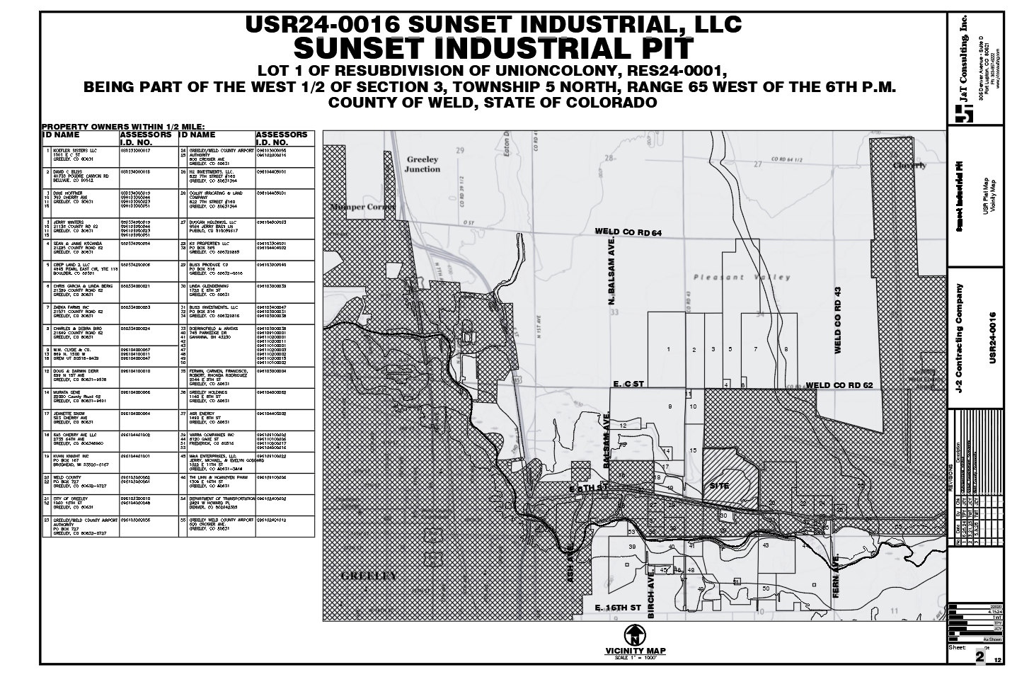 Bennett Mine groundwater monitoring chart