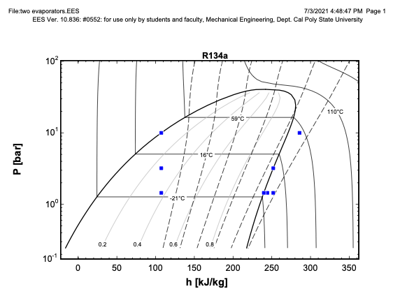Refrigeration cycle P-h diagram